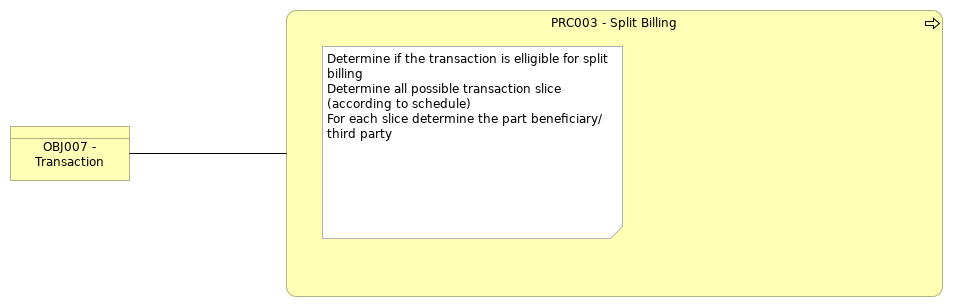 VIEW011 - Split Billing Process view