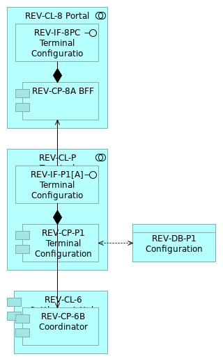 REV_Future C3_P Terminal Configuration