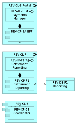 REV_Future C3_F Settlement Reporting
